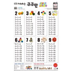 노래하는 구구단(벽보), 성실교육