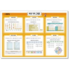 여러 가지 그래프 - 큐브레인 수학 포스터 벽보, 보드북, 여러가지 그래프 2개