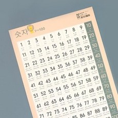 숫자 포스터 1~100