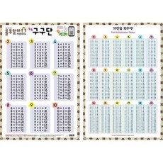 사운드 양면 벽보 - 룰루랄라 쏙쏙 구구단 (개정판) 벽보 양면벽보 사운드벽보 포스터 구구단벽보 구구단포스터 숫자벽보 숫자포스터 코팅벽보 코팅포스터+셀러팩토리Shop, 빠른배송