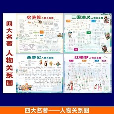 元素週期表 注音版掛圖 化學方程式大全 牆貼紙, 四大名著--人物關係圖,40+60釐米