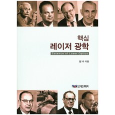 핵심레이저 광학, 미광(테크미디어), 장수