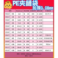 箱購優惠 開發票 台灣製 PE夾鏈袋 加厚款 0.08mm 整箱 0號 12號 可刷卡 吉妙小舖, 1個, (PE12T) 12號 1箱(6包), 100