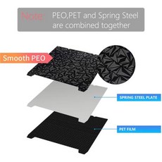 Creality K1K1CK1 SE 빌드 플레이트 텍스처 Pei 스프링 스틸 310x315mm K1 Max PEO 시트 235x235 Ender 3 V3 KEEnder3 V3 SE, 11)PEO-PET no base