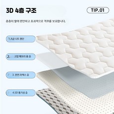 끄롱마제 고밀도 메모리폼 매트리스 싱글 소프트 패드 통기성 좋은 침대 매트리스 기숙사 학생 가성비 높은 편안한