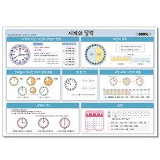 시계와 달력 - 큐브레인 수학 포스터 시각과 시간 덧셈 뺄셈, 1개