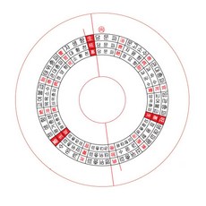 풍방 교육용 패철 윗판 다기능패철 맞춤 8종 윗판, 88향법윗판, 1개