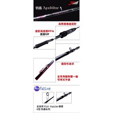 雷蛙小舖 J-STREAM 羽燕 極輕量 路亞竿 雷強竿 台灣製造, 直柄 APS 62UL-2,單一