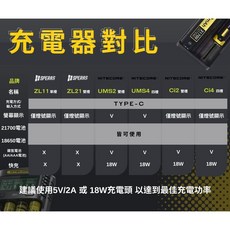 NITECORE UMS2 UMS4 智能液晶自動充電器, 1個, UMS2雙槽螢幕充電器(TYPE-C)