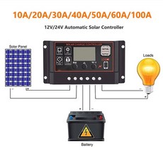 10A/20A/30A/40A/50A/60A/100A 태양열 충전 컨트롤러 12V 24V 충전 컨트롤러 듀얼 USB 자동 태양 전지 패, 3) 30A, 3) 30A