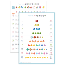 [위키즈] 그림으로 배우는 우리 아이 수 세기 숫자포스터 숫자벽보, 그림으로 배우는 하나 둘 셋 숫자놀이