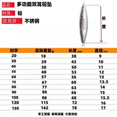 多功能雙耳鉛墜 雙環雙耳 釣魚鉛墜 20克-150克, 1個, 20克
