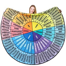 Bonerwhite Wheel of Emotions Feelings 담요 느낌 휠 차트 플란넬 벨벳 라운드 151.9cm(60인치) 정신 건강 상담사 심리학 선물 치료 사무실
