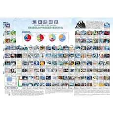 문부과학성_가족당 1장_포스터_원소주기율표_A3판