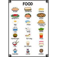 몬테소리 아동용 영어 단어 교육 포스터 플래시 카드 마인드 맵 조기 학습 장식 워크시트 18 테마 A4, [05] Food, 1개
