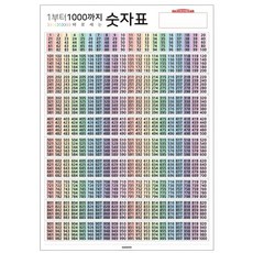 1000포스터 숫자1000 큰수 뛰어세기벽보 숫자벽보 숫자포스터 1~1000, A2 사이즈, 수학영역