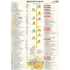 예수님의 행적 한 눈에 보기(지관통 케이스 포함)