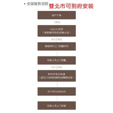 小米 Aqara智能窗簾電機 Zigbee版 全電壓 遠端遙控 小愛聲控 軌道可訂做, 雙北市可到府安裝,每支