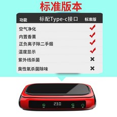 太陽能車載空氣淨化器 負離子除異味, 1個, 中國紅色,標準版