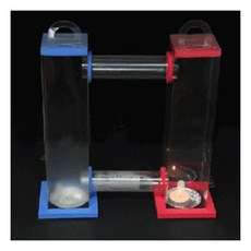 과학교구 공기흐름 대류상자 실험장치 만들기/ 기초과학 엄마표과학놀이 지구온난화, 1세트