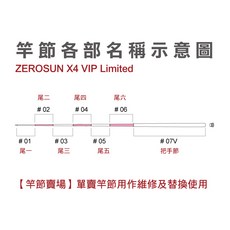 【竿節賣場】NISSIN 宇崎日新 ZEROSOM X4 VIP LIMITED 210 維修用竿節 替換用竿節, X4 VIP 尾二 #2