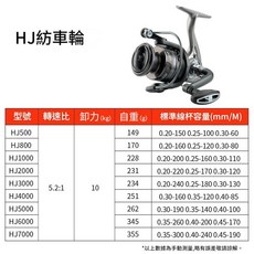 HJ紡車輪 超順滑遠投, HJ500 槍黑, 無