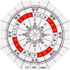 【開發票/統編】八宅二十四山立極尺 高精度透明羅盤 風水測量繪圖尺 24山戶型佈局立極規 teddy6, 三元理氣立極尺【八邊形】, 1個