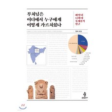부처님은 어디에서 누구에게 어떻게 가르치셨나