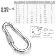 【 199出貨】鐵鍍鋅彈簧登山扣 戶外健身攀登保險扣 葫蘆背包葫蘆掛鈎, 5號(普通)登山扣,5個