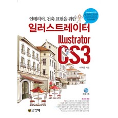 Illustrator CS3, 健康起源