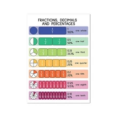 쿠쿠스토어 곱셈 테이블 1-12 인쇄 시간 차트 수학 포스터 클래스 룸 교육 캔버스 회화 어린이 방 벽 예술, 06 13x18 cm No Frame, 02 3PB03