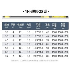達瓦 凜鳳 手竿釣魚竿 高碳19/28調 8H台釣竿 鰱鱅 溪流 池釣竿, 4H超輕28調【輕持感】真高碳,3.6【12尺】