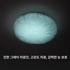 눈부심방지 LED 전등 차광 형광등 커버 사각 커버, 원형 17-28 그레이, 1개, 기본 색상