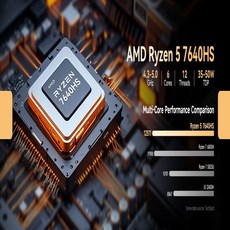 GMKtec M6 울트라 AMD 라이젠 5 7640HS WIFI6 BT5.2 미니 PC USB4.0 2DDR5 4800Mhz 3.0 NVMe SSD 데스크탑, 01 빠른, 08 No Ram No SSD No OS, 01 EU