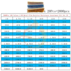 1/8W 금속 필름 저항기 분류 키트 전자 부품 패키지, 15 0.25W x 2000pcs