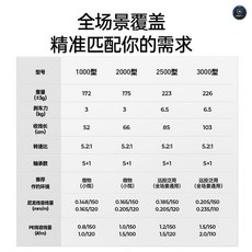 卡斯丁 威震天 Blade 紡車輪, 左右互換型,【微物小餌】2000型號