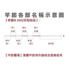 OKUMA 熊霸95H 竿節 尾一 尾六 #1 #6 替換竿節 (2022年 三代熊霸 貝殼貼版), SB 5/6/7/8 貝殼貼,尾一 #1