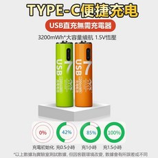 指尖脈搏血氧儀 AD901 LED顯示屏一鍵測量 5秒速測 指尖脈搏血氧機 運動血氧 非醫療用品, 1個, 4號AAA【2入】USB-C充電