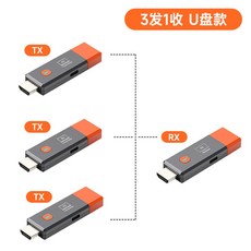 hd 무선 전송기 1080P 고화질 비디오 겸용 모니터 데스크톱 PC와 TV, 무선 50m 휴대용 3송신기 1수신기, 1개