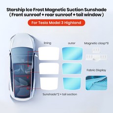 YZ 모델 3 하이랜드 모델 Y 주니퍼 2021-2025 선 파레 유리 전면 후방 스카이라이트 액세서리용 선루프 벌집 선쉐이드, M3 Highland 3PCS 2