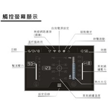 SANREMO F18 半自動義式咖啡機 雙孔 - 好咖餐飲設計 (米白/霧黑/藍銀/黑紅), 藍銀