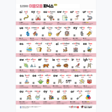세이펜 호환 파닉스 알파벳 영어 학습 포스터, (3) 이중모음 파닉스