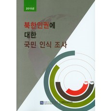 북한인권에 대한 국민 인식 조사(2015), 북한인권정보센터