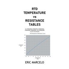 (영문도서) RTD Temperature vs Resistance Tables Paperback, Eric Marcelo, English, 9798223743651