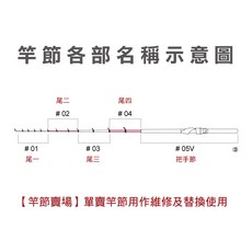 合興 HEXING 焚天二代 戰 焚天II 維修用竿節 - 零件賣場, 1個, 焚天II 1-500 尾一