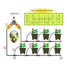 자동관수장치 제어 휴대폰 컨트롤러 와이파이 5m 제어, 10_무컨트롤러 지상 30m 30스프레이, 1개