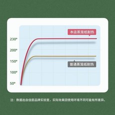蒸籠紙圓形蒸墊 可耐高溫230°C, 1個, 50張 0熒光食品級含一張合格證 ,9.5英寸 24釐米, 24釐米
