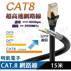 明凱電子 CAT.8 S/FTP超高速網路線 電競級 24AWG 40Gbps 相容CAT5e/6/7 含稅, 1個, 15米