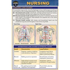 Nursing (Pocket-Sized Edition - 4x6 Inches): A Quickstudy Laminated Reference Guide Other, Quickstudy Reference Guides