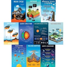 Gimly 교육용 지구 과학 포스터 교실용 30.5 x 45.7cm(12 x 18인치) 300 GSM 종이 10개 세트, Gimly 교육용 지구 과학 포스터, 교실용, 30.5